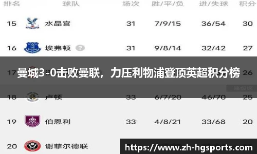 曼城3-0击败曼联，力压利物浦登顶英超积分榜